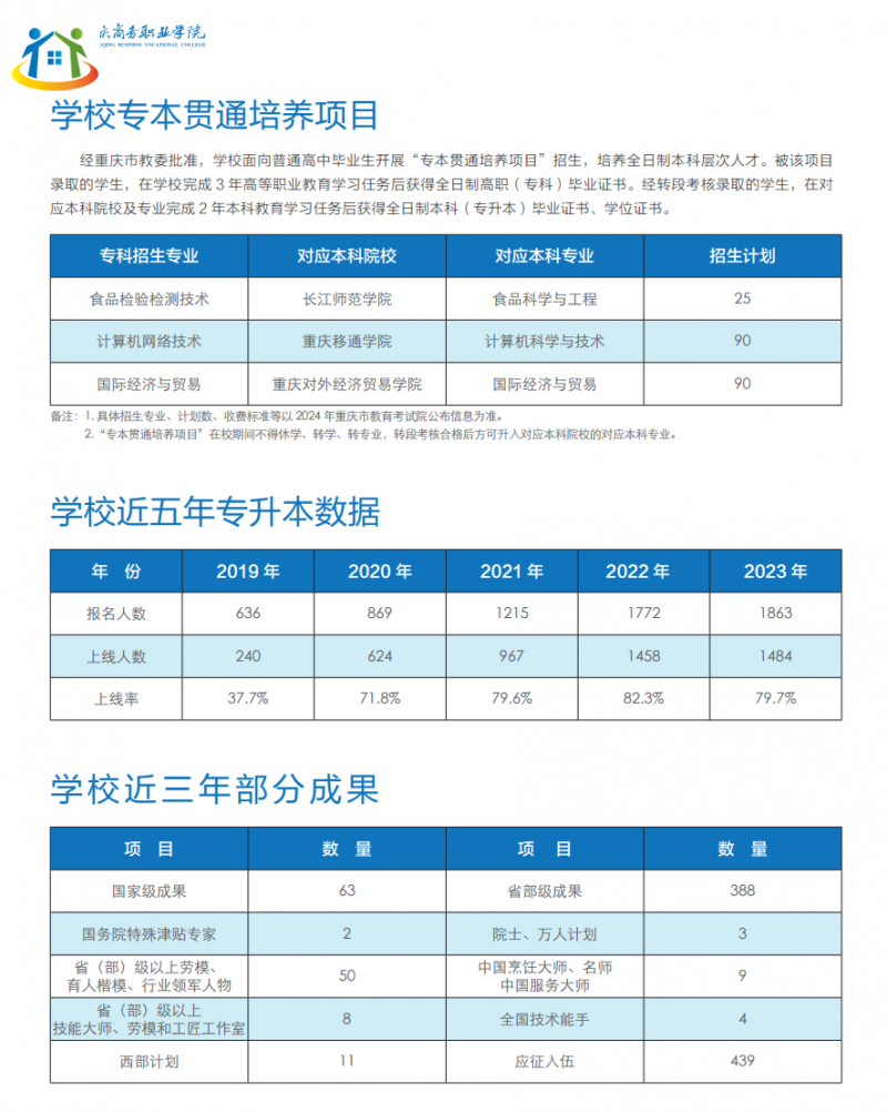 重慶初中升學(xué)網(wǎng)