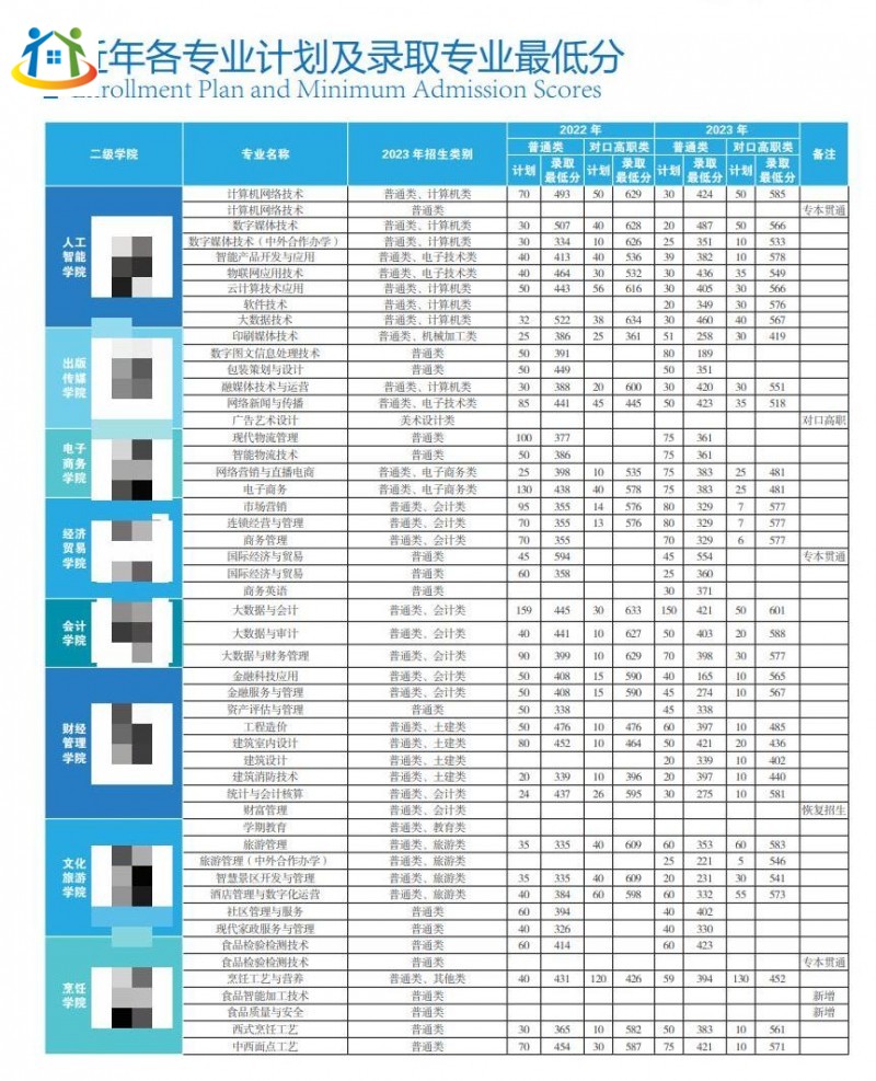 重慶初中升學(xué)網(wǎng)