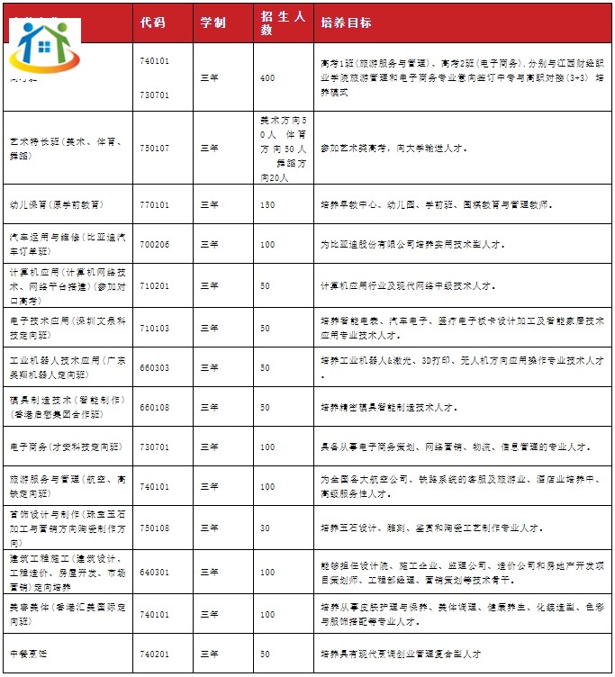 臨川旅游商貿(mào)中等專業(yè)學(xué)校