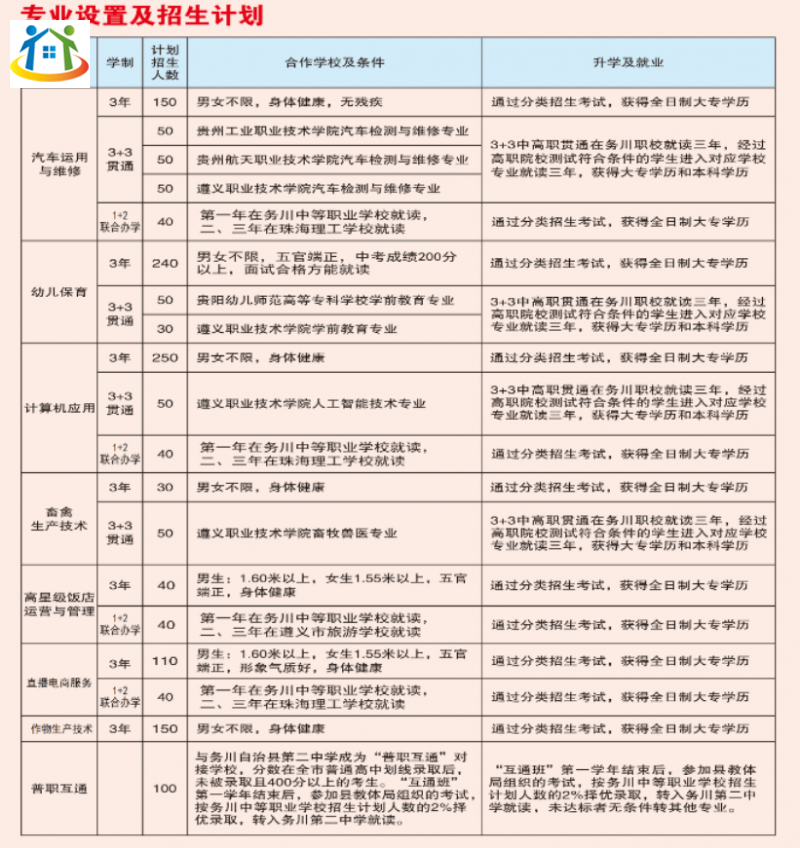 務(wù)川仡佬族苗族自治縣中等職業(yè)學(xué)校