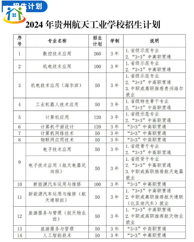 貴州航天工業(yè)學(xué)校