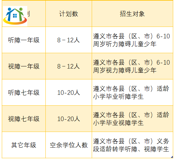 遵義市特殊教育學(xué)校