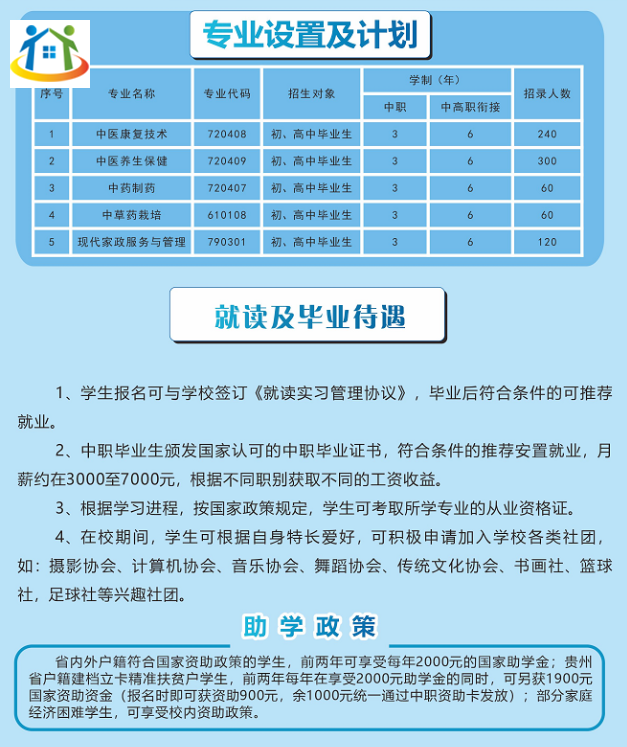 貴州中醫(yī)藥職業(yè)學校招生專業(yè)計劃及畢業(yè)待遇