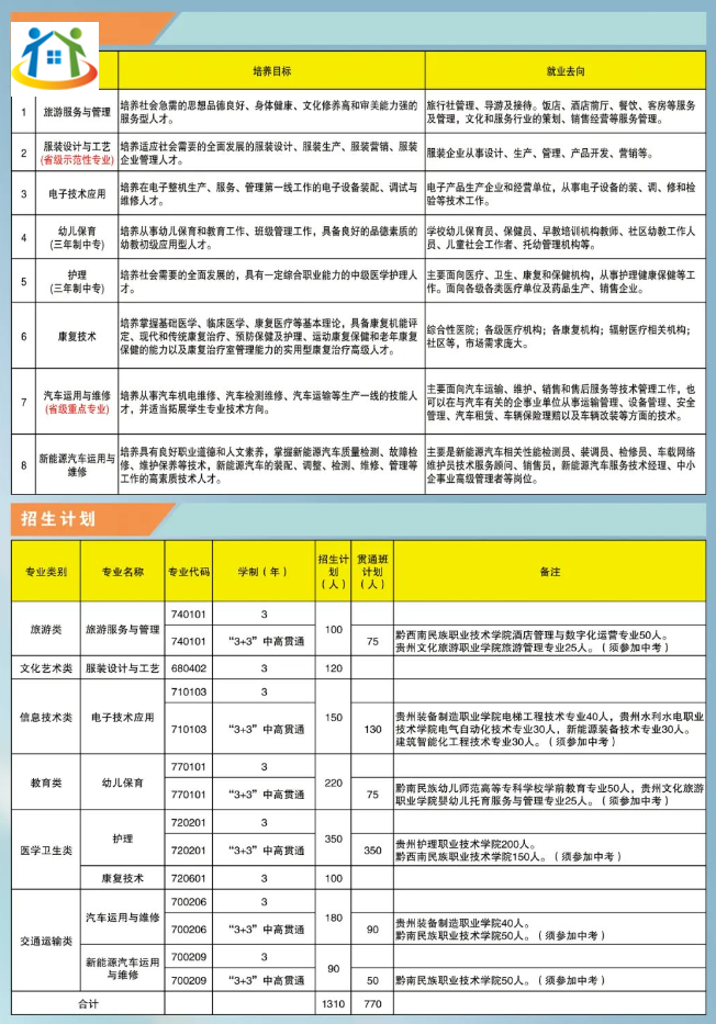 興仁市民族職業(yè)技術學校招生計劃及專業(yè)介紹