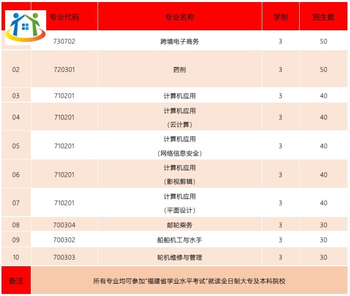泉港中專學(xué)校推薦：泉港航運(yùn)職業(yè)中專學(xué)校