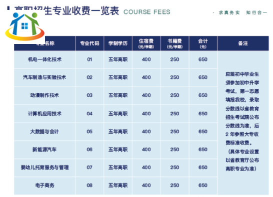 2024年安徽電氣工程學(xué)校招生簡(jiǎn)章