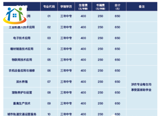 2024年安徽電氣工程學(xué)校招生簡(jiǎn)章