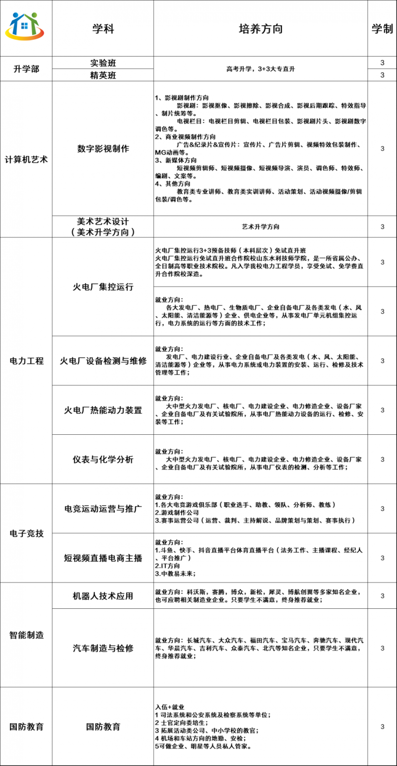 石家莊華能電力中等專業(yè)學(xué)校2024年招生專業(yè)
