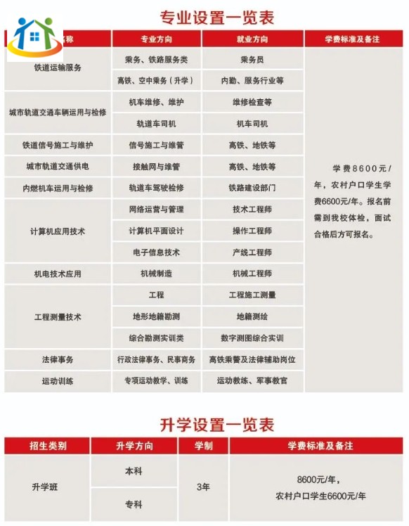 河北鐵路軌道中等專業(yè)學(xué)校2024年春季招生計(jì)劃