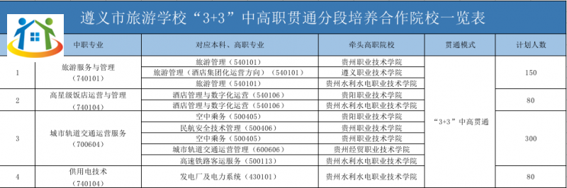 遵義市旅游學校