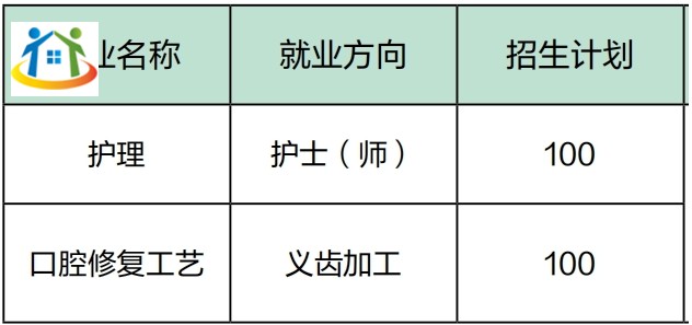 石家莊醫(yī)學(xué)高等專(zhuān)科學(xué)校2024年春季中專(zhuān)招生指南