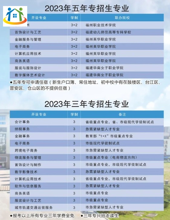 福建省福州財政金融職業(yè)中專學(xué)校2023年招生計劃