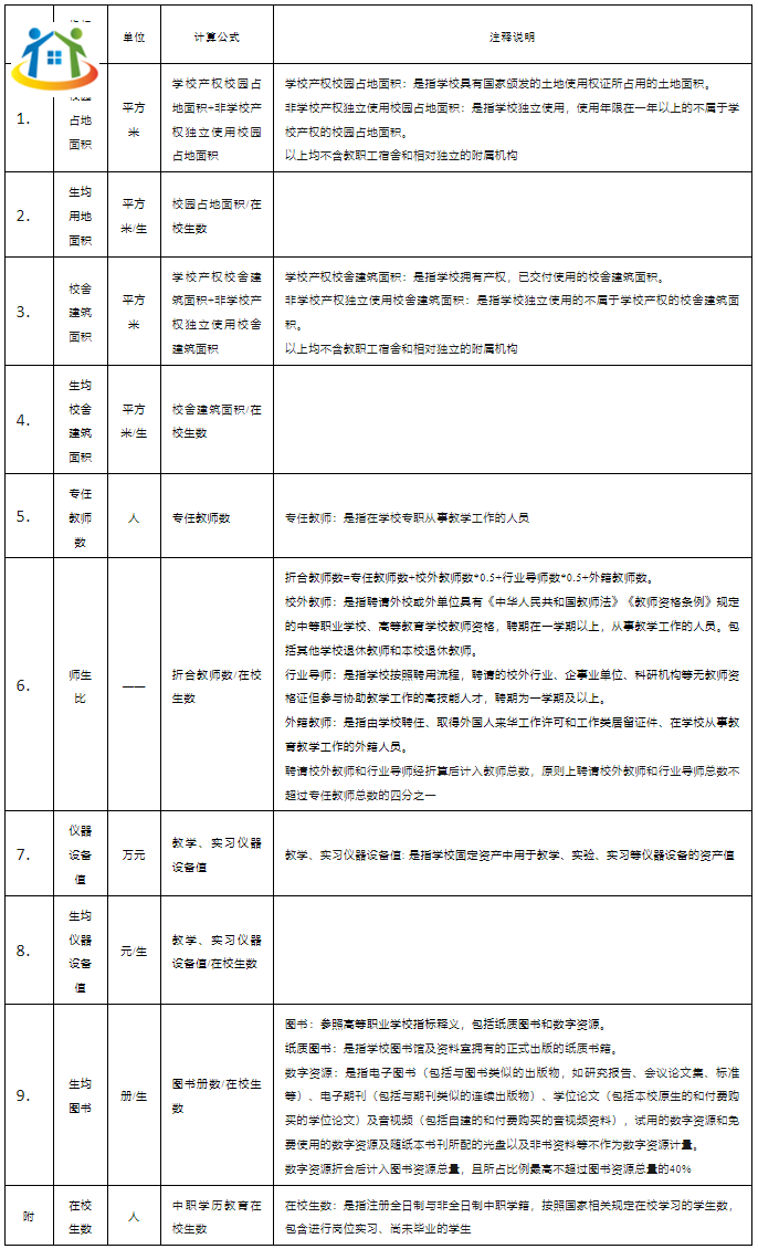 福建技工學(xué)校的設(shè)置標(biāo)準(zhǔn)是什么？