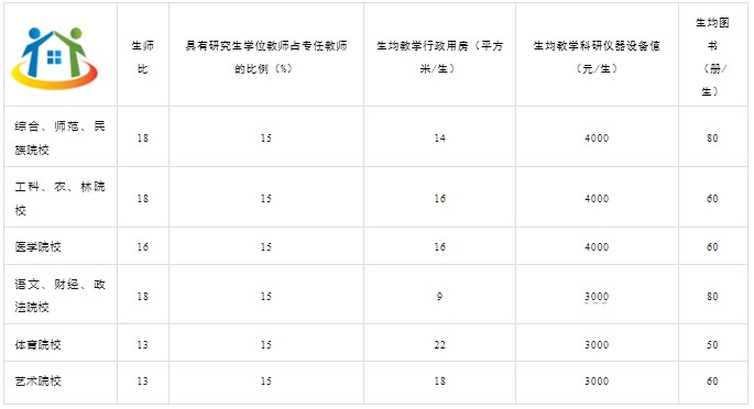 福建技工學(xué)校的設(shè)置標(biāo)準(zhǔn)是什么？
