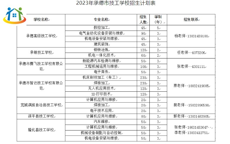 河北省承德技工院校2023年招生學(xué)校具體情況