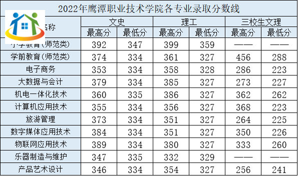 鷹潭職業(yè)技術學院