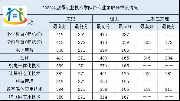 鷹潭職業(yè)技術學院