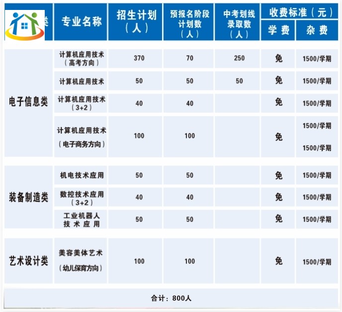 分宜縣職業(yè)技術學校