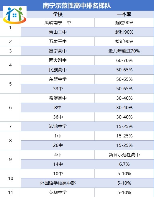 2024年南寧示范性高中前十排名榜