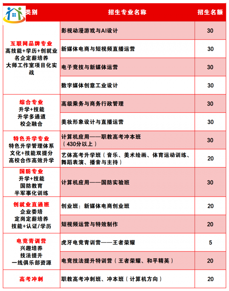 重慶初中升學(xué)網(wǎng)