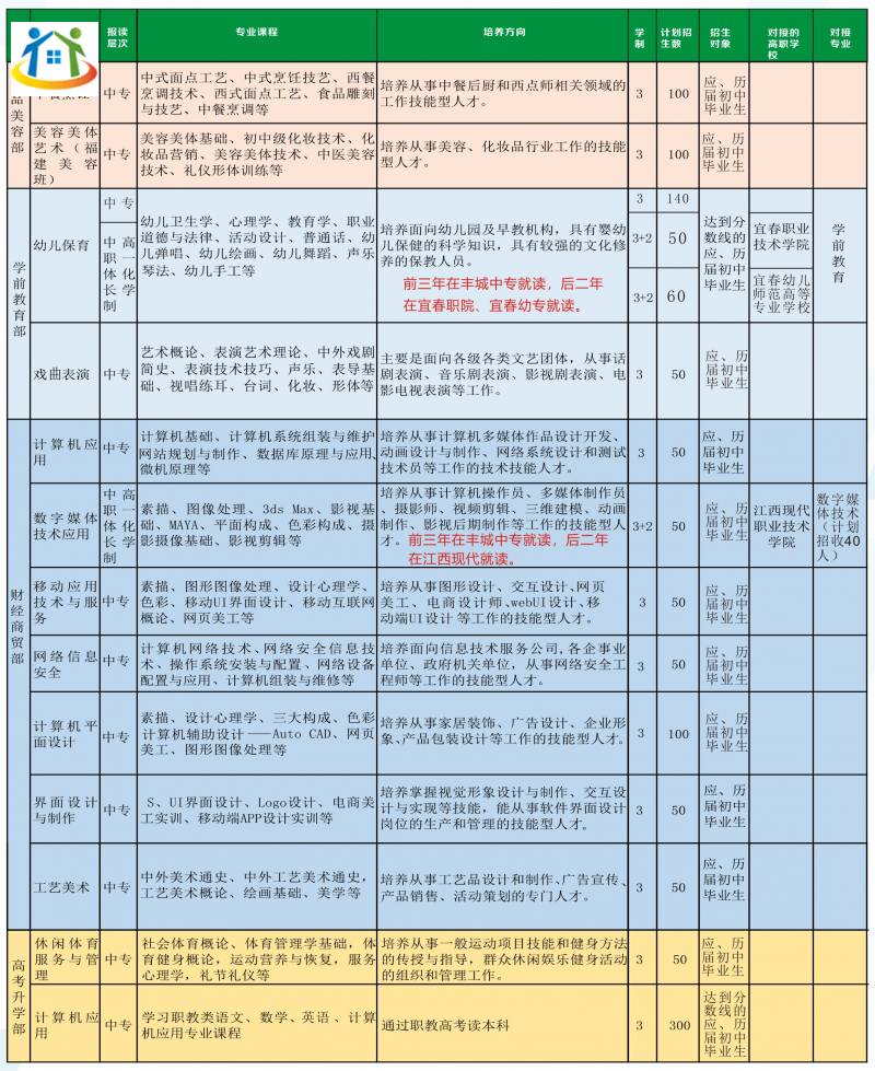 豐城中等專業(yè)學(xué)校