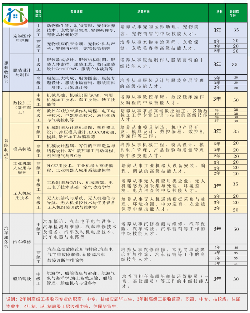 豐城高級技工學(xué)校