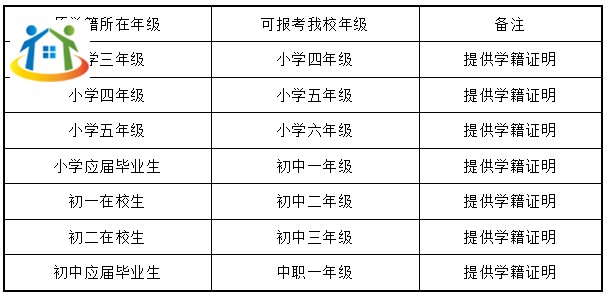 【24年招生簡章】中央音樂學(xué)院鼓浪嶼鋼琴學(xué)校2024年招生簡章