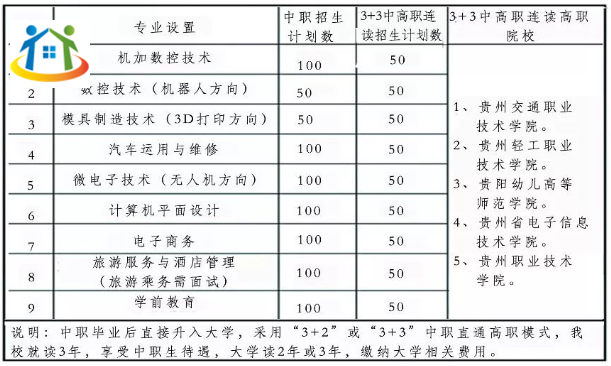 安順機(jī)械工業(yè)學(xué)校
