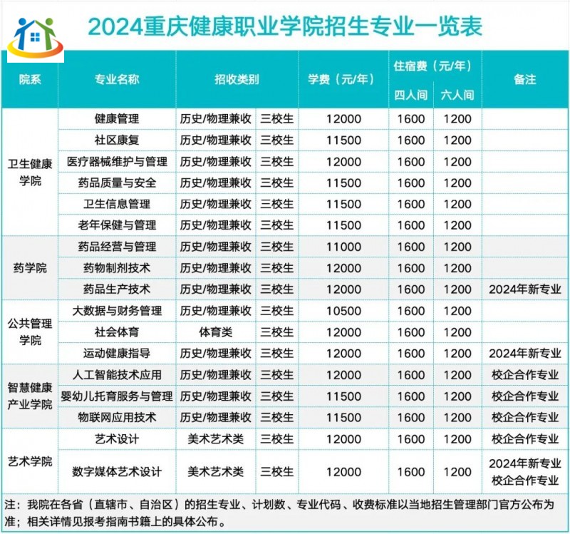 重慶初中升學網
