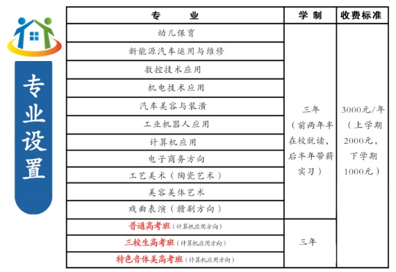 樂平中等專業(yè)學(xué)校招生簡章