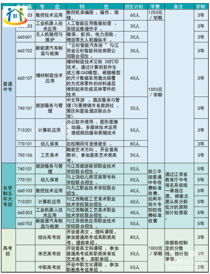 景德鎮(zhèn)機(jī)電工程學(xué)校招生簡章