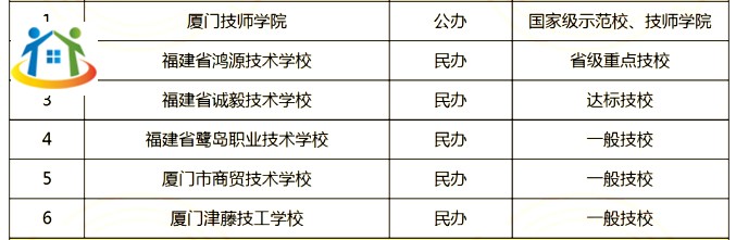 廈門地區(qū)有多少所中專/技校? 