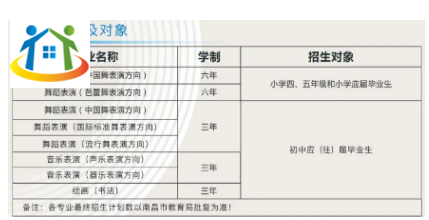 江西省中山舞蹈中等專業(yè)學(xué)校招生簡章