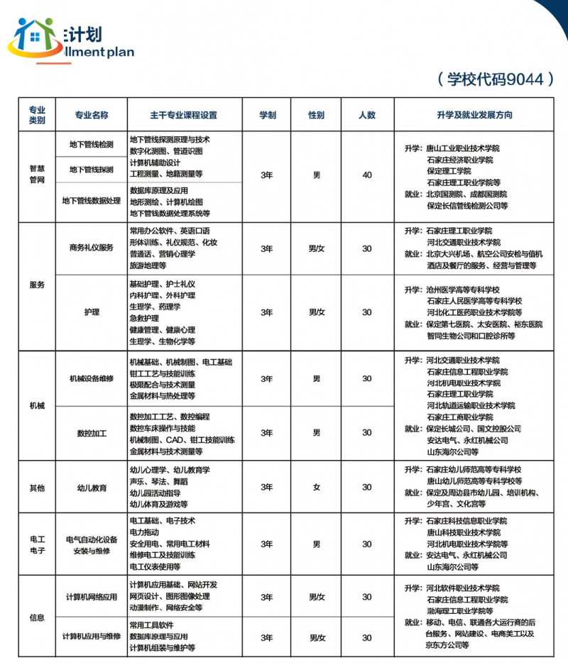 保定新興技工學(xué)校2024年春季招生計(jì)劃