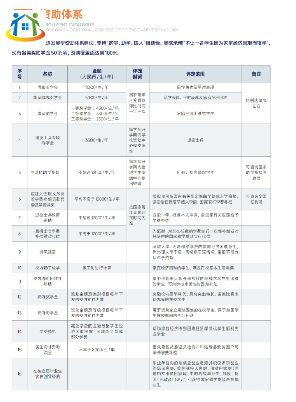 重慶初中升學網(wǎng)