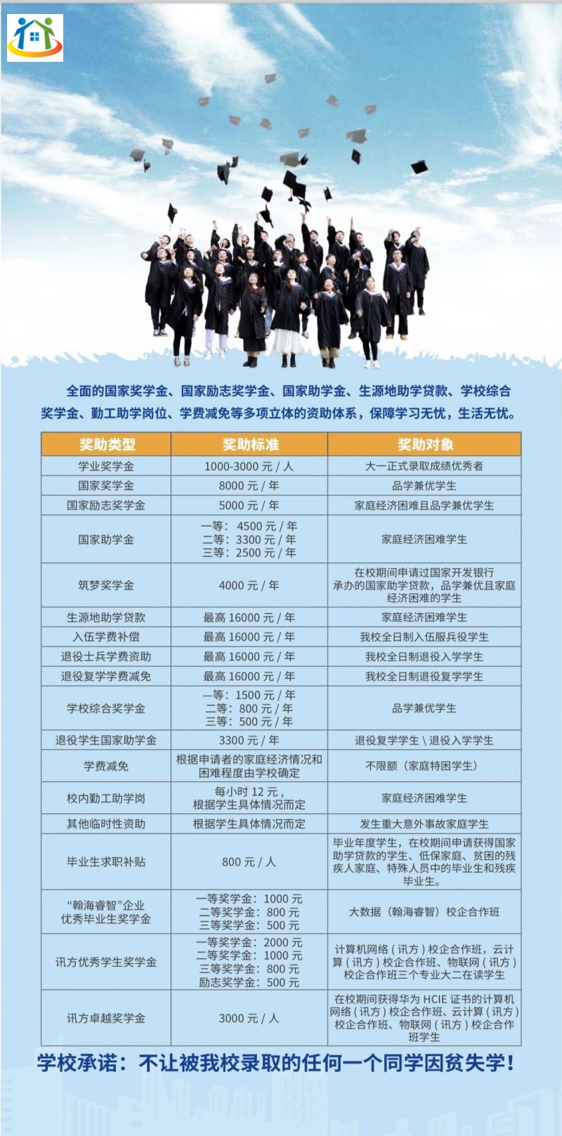 重慶初中升學(xué)網(wǎng)