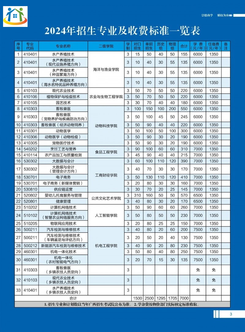 廣西初中升學網(wǎng)