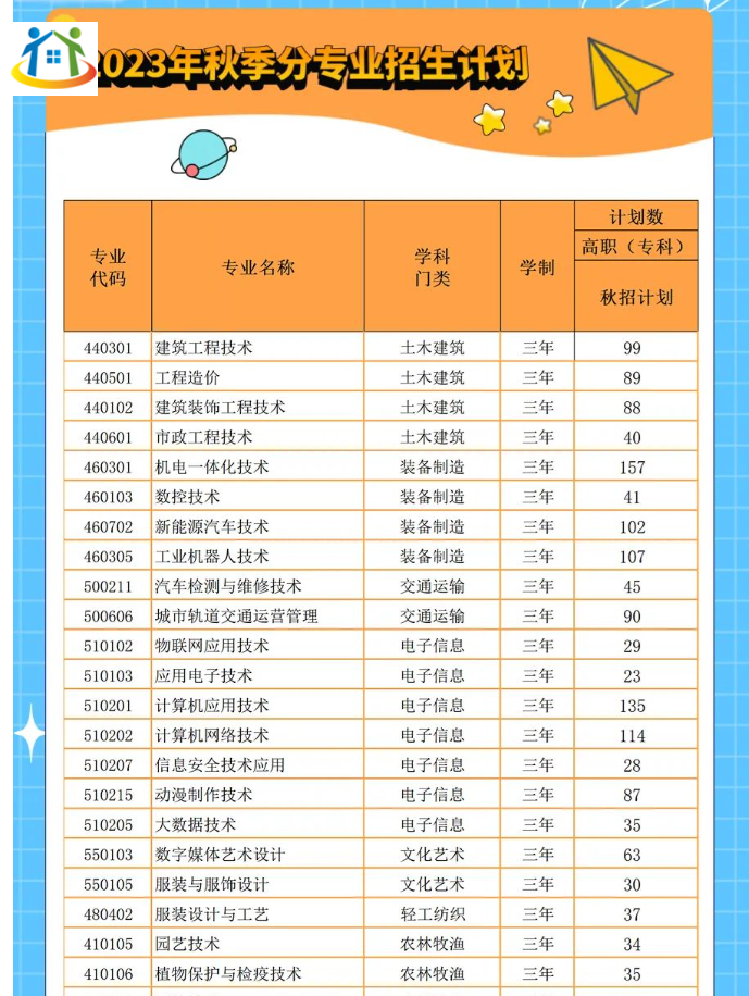 2023年安慶松安職業(yè)技術(shù)學(xué)校招生計(jì)劃已出爐~
