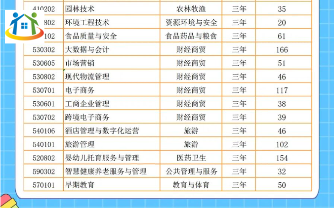 2023年安慶松安職業(yè)技術(shù)學(xué)校招生計(jì)劃已出爐~