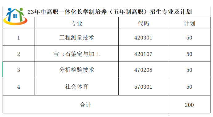 江西應(yīng)用技術(shù)職業(yè)學(xué)院中高職一體化招生計(jì)劃