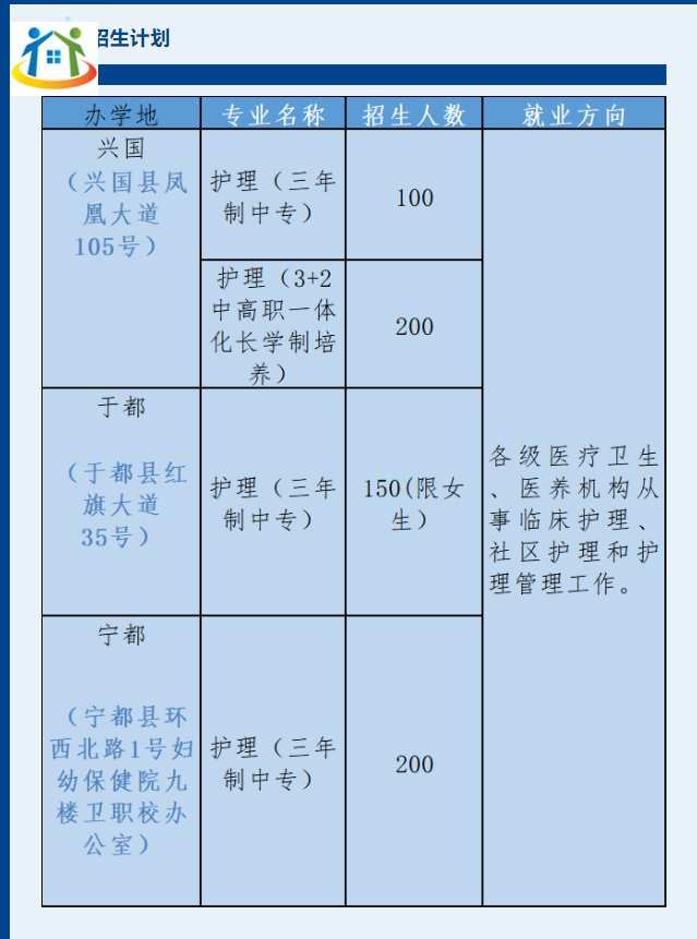 州衛(wèi)生學(xué)校招生計劃