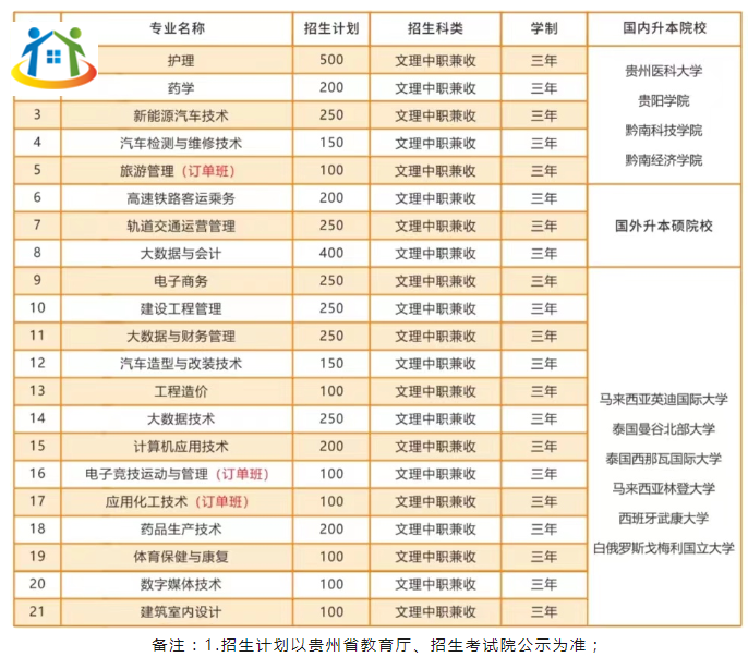 貴州應(yīng)用技術(shù)職業(yè)學院
