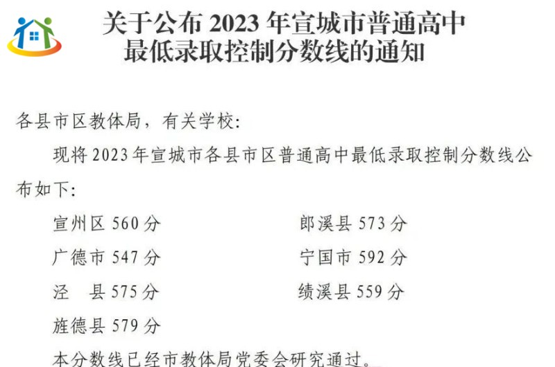 2023年宣城市普通高中最低錄取控制分數(shù)線