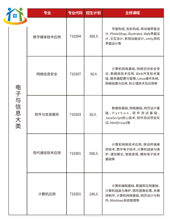 贛州工業(yè)職業(yè)中等專業(yè)學(xué)校招生簡(jiǎn)章