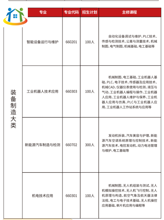 贛州工業(yè)職業(yè)中等專業(yè)學(xué)校招生簡(jiǎn)章