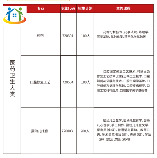 贛州工業(yè)職業(yè)中等專業(yè)學(xué)校招生簡(jiǎn)章