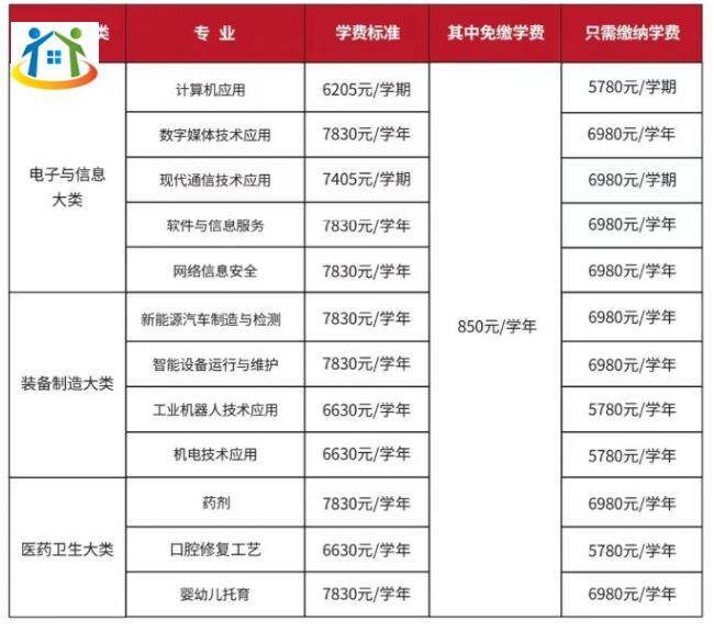 贛州工業(yè)職業(yè)中等專業(yè)學(xué)校招生簡(jiǎn)章