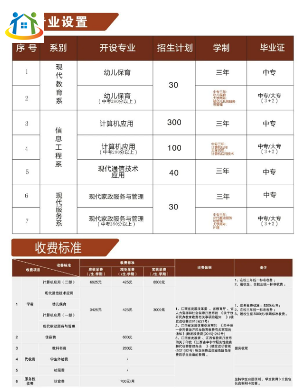 贛州市育才職業(yè)中等專業(yè)學(xué)校招生簡章