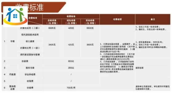 贛州市育才職業(yè)中等專業(yè)學(xué)校收費標(biāo)準(zhǔn)