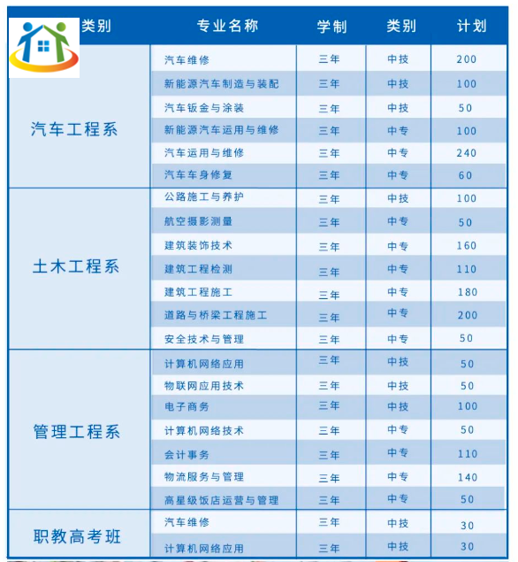 注意提前了解！貴州交通技師學(xué)院招生計劃解析